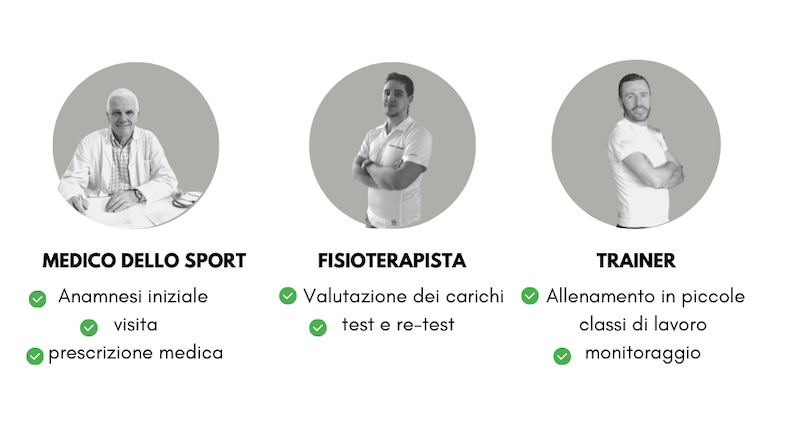 medico dello sport fisioterapista personal trainer